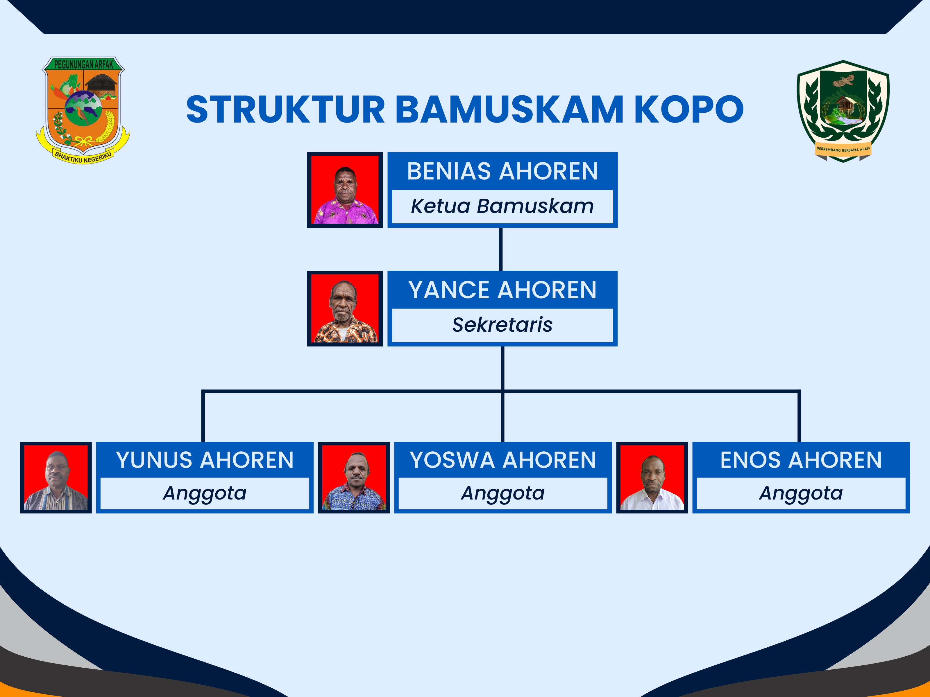 Struktur Bamuskam Kopo